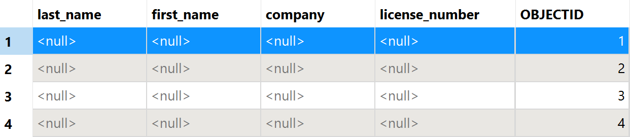 Table View with edited attributes